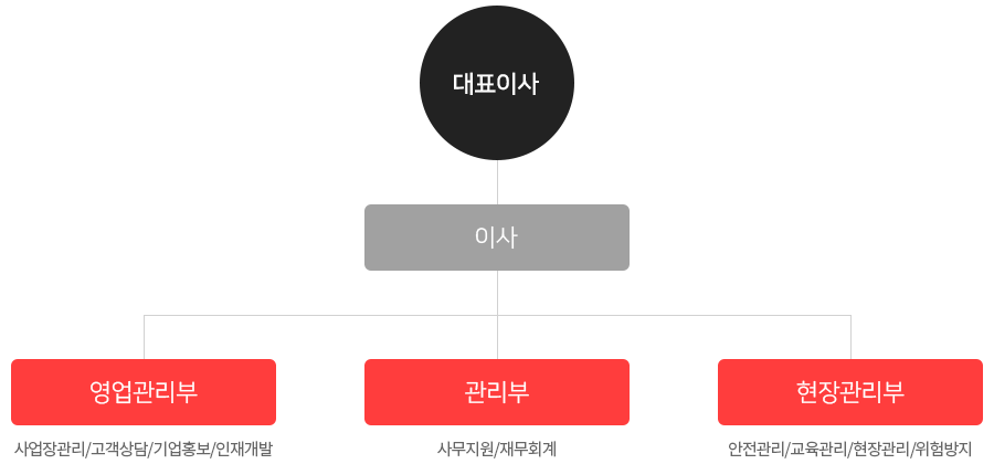 조직도 이미지